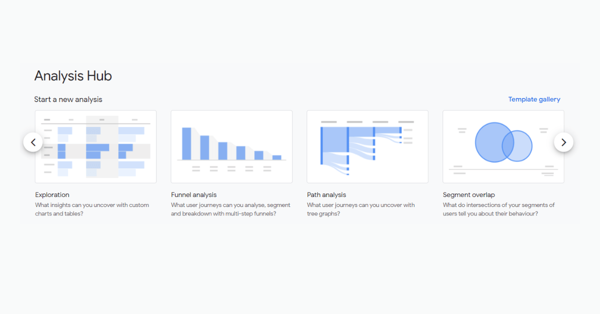 Google Analytics 4 Analysis hub