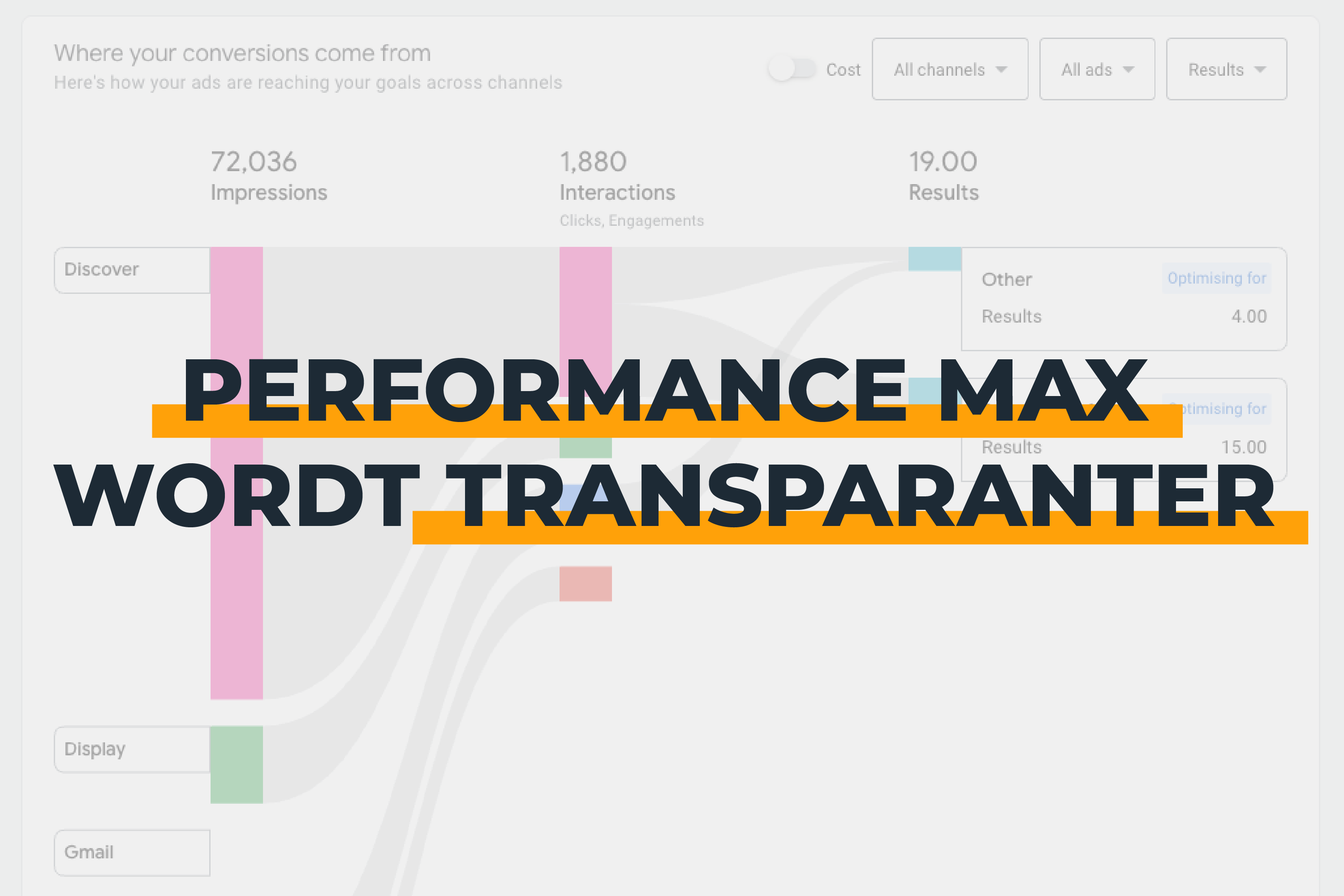 Nieuw in Performance Max: waarom het Channel Performance Report een gamechanger is